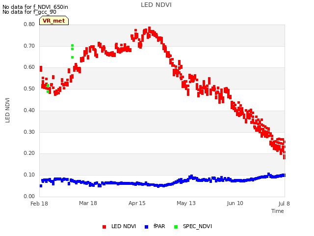 plot of LED NDVI