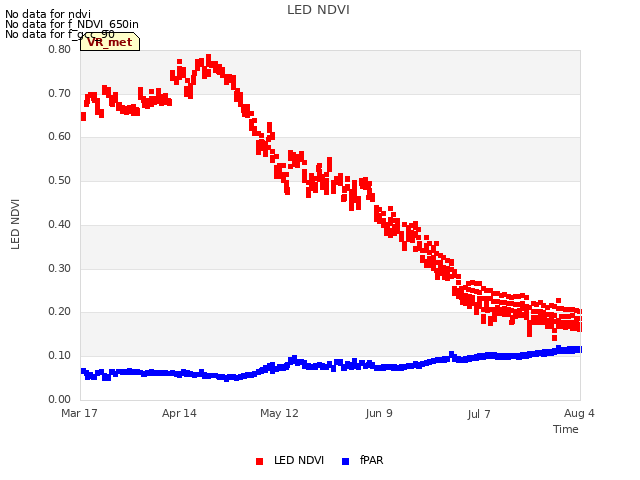 plot of LED NDVI