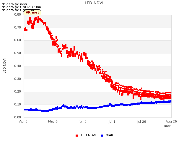 plot of LED NDVI