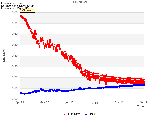 plot of LED NDVI