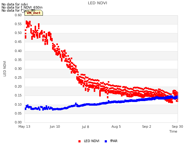 plot of LED NDVI