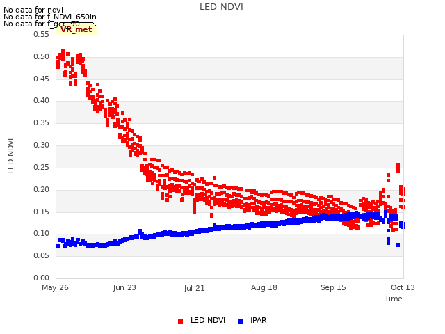 plot of LED NDVI