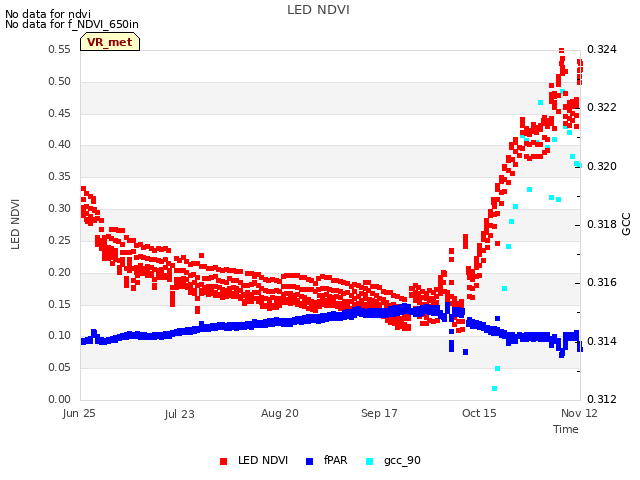 plot of LED NDVI