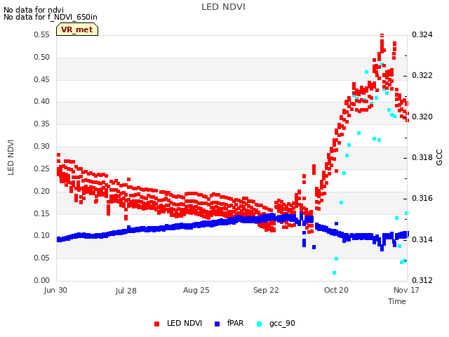 plot of LED NDVI