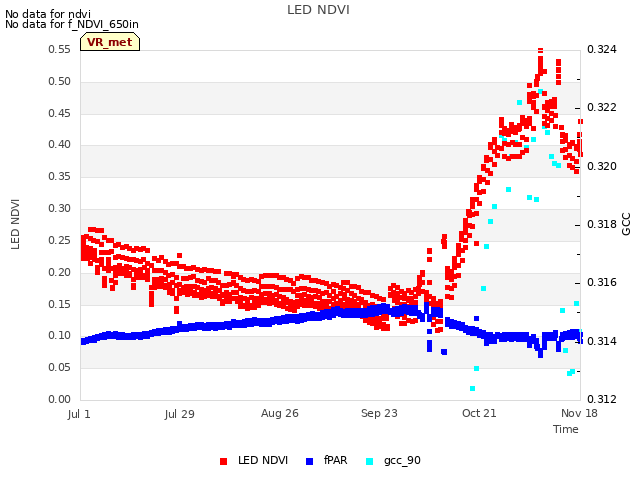 plot of LED NDVI