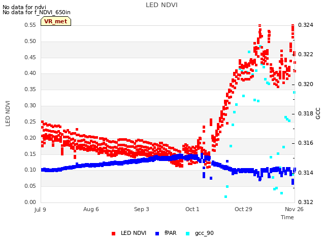 plot of LED NDVI