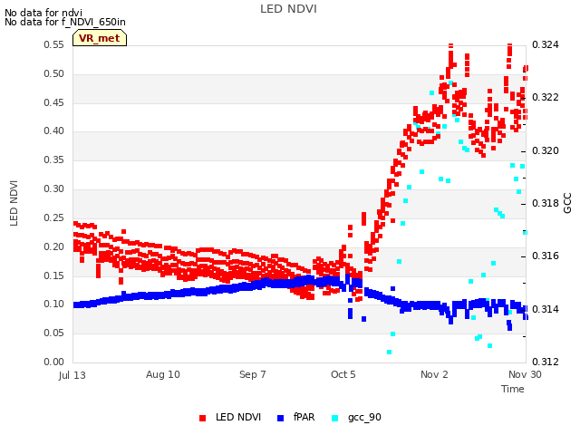 plot of LED NDVI