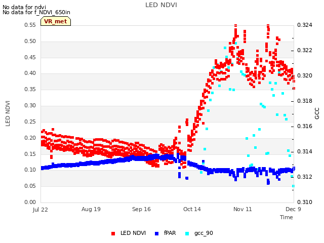 plot of LED NDVI