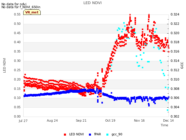 plot of LED NDVI