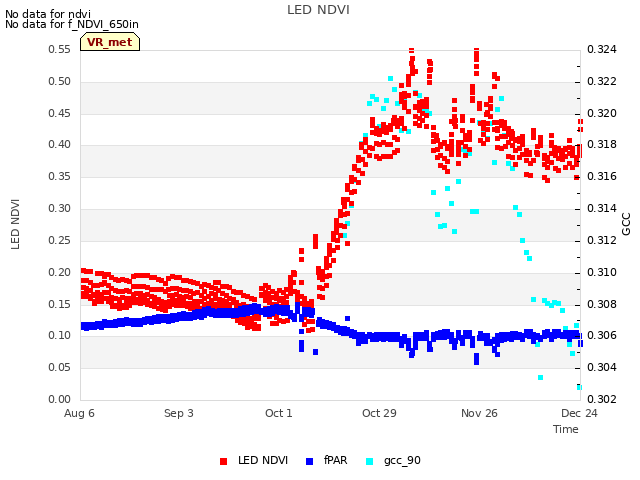 plot of LED NDVI