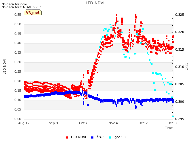 plot of LED NDVI