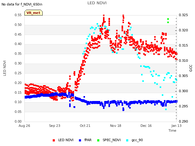 plot of LED NDVI