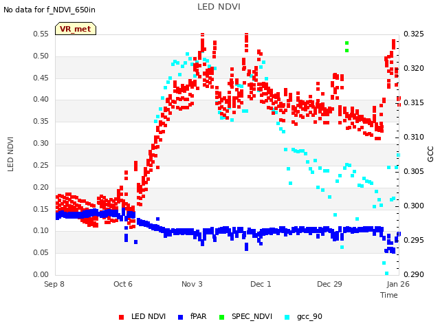 plot of LED NDVI