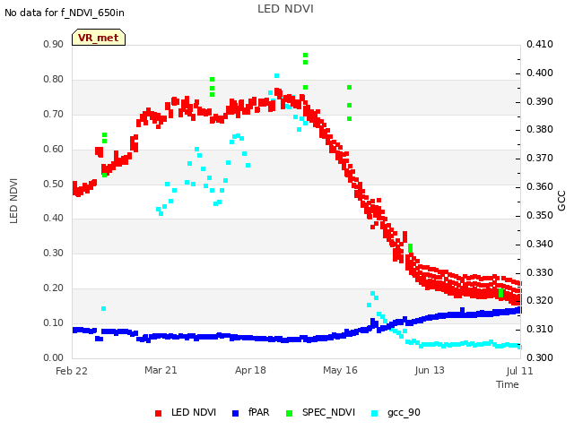 plot of LED NDVI