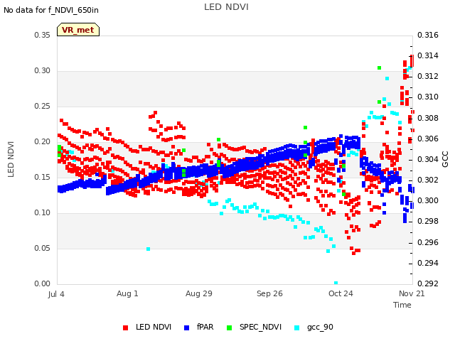 plot of LED NDVI