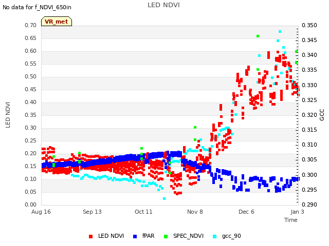 plot of LED NDVI