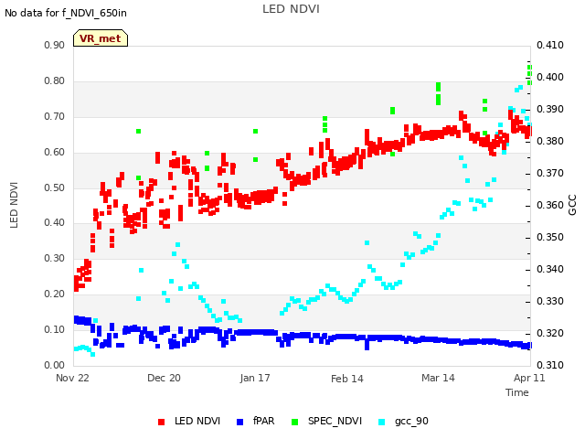 plot of LED NDVI