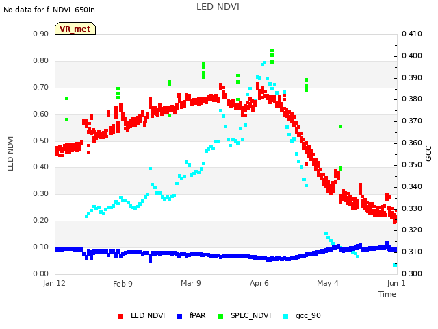 plot of LED NDVI