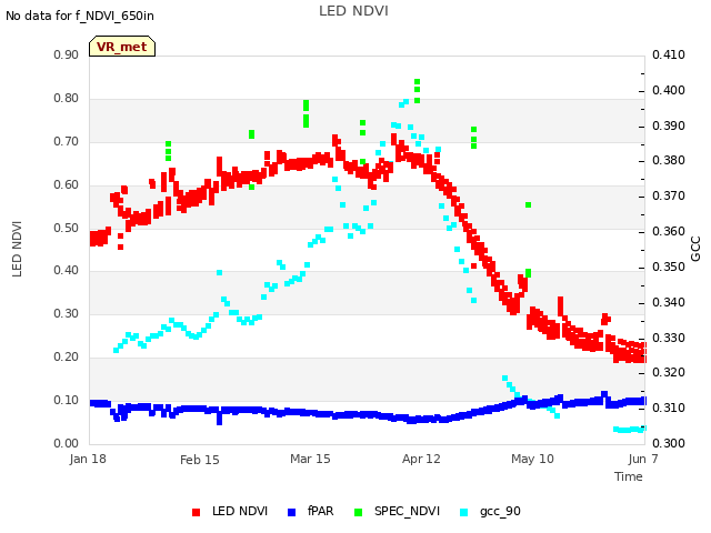 plot of LED NDVI