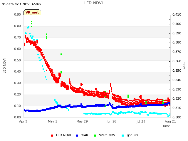 plot of LED NDVI