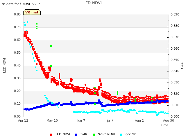 plot of LED NDVI