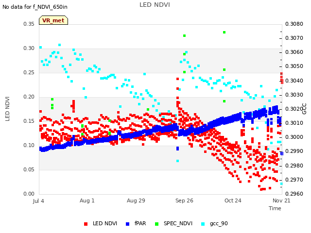 plot of LED NDVI