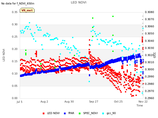 plot of LED NDVI