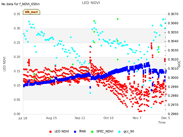 plot of LED NDVI