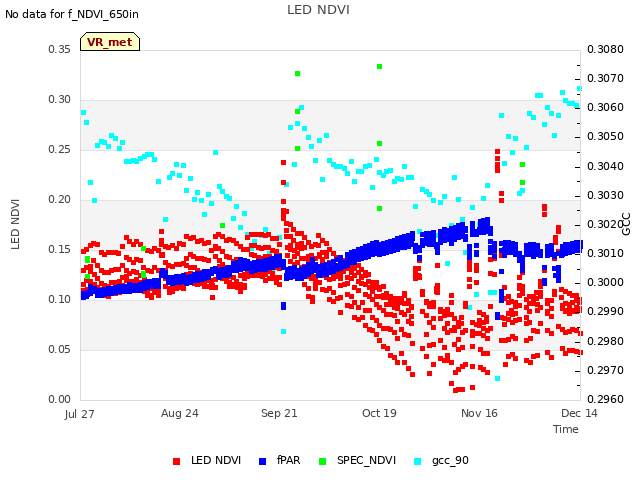 plot of LED NDVI