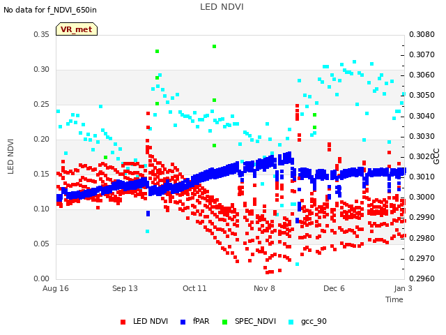 plot of LED NDVI