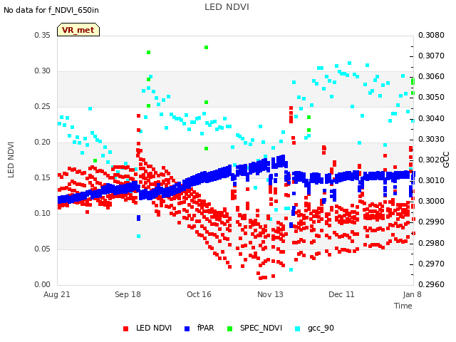 plot of LED NDVI