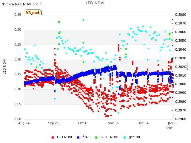 plot of LED NDVI