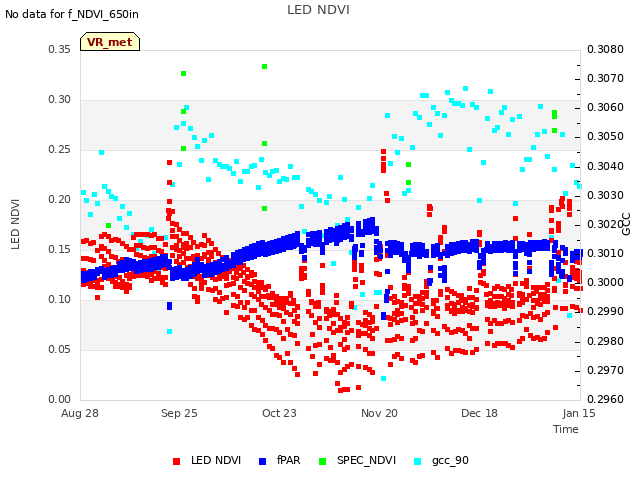 plot of LED NDVI
