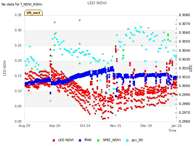 plot of LED NDVI