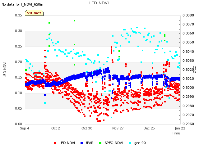 plot of LED NDVI