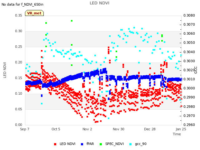 plot of LED NDVI