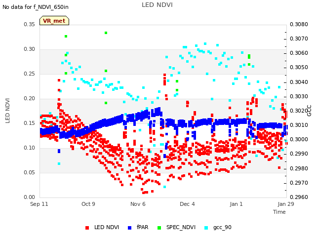 plot of LED NDVI