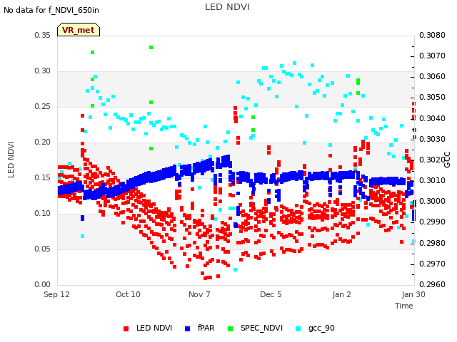 plot of LED NDVI