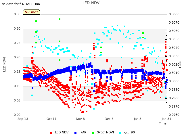 plot of LED NDVI