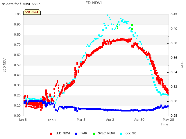 plot of LED NDVI