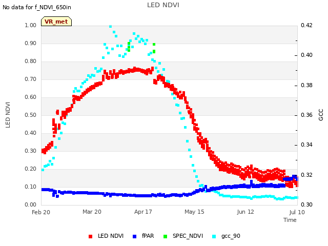 plot of LED NDVI