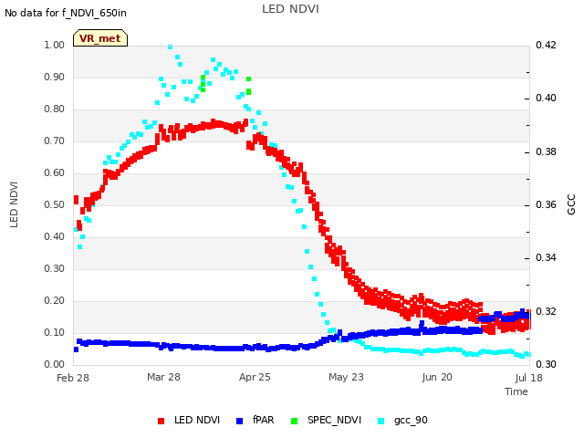 plot of LED NDVI