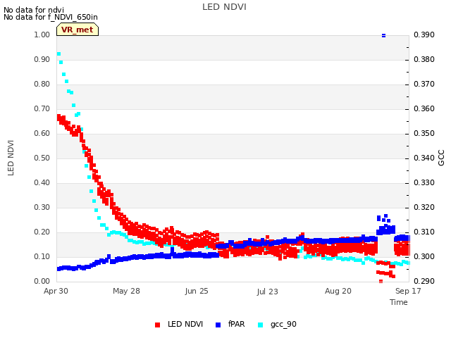 plot of LED NDVI