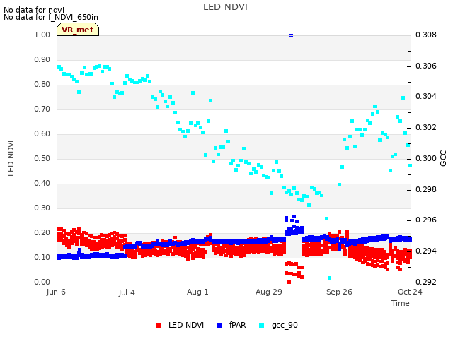 plot of LED NDVI