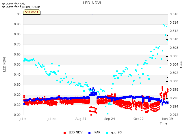 plot of LED NDVI