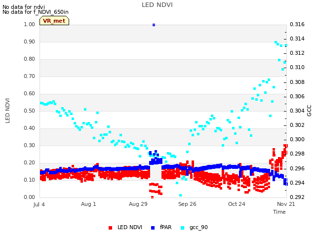 plot of LED NDVI