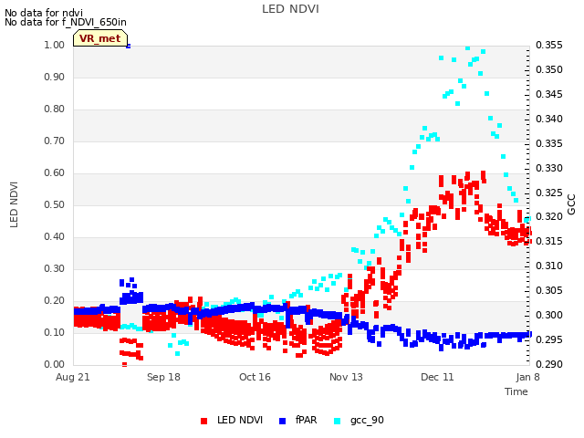 plot of LED NDVI