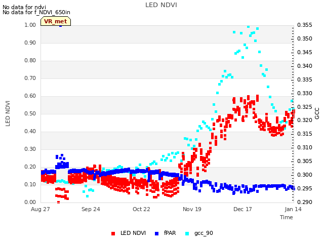 plot of LED NDVI