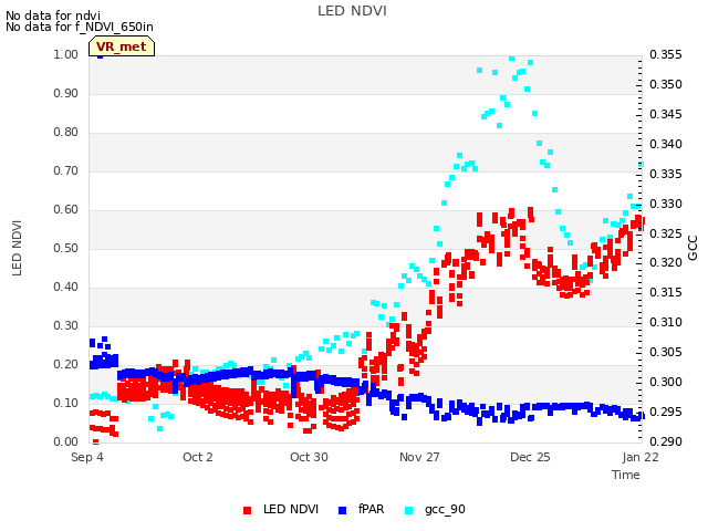 plot of LED NDVI