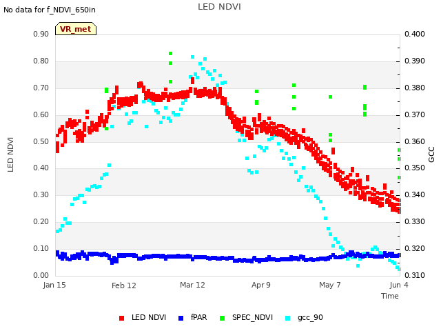 plot of LED NDVI